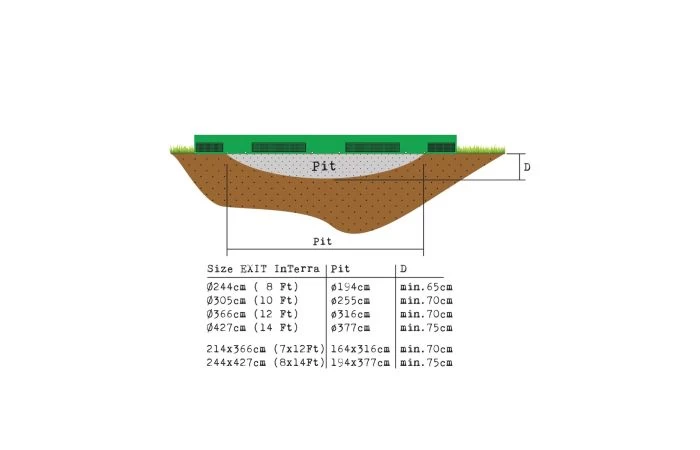 EXIT InTerra Inground Trampoline 214x366cm Groen 2 EXIT InTerra Inground Trampoline 214x366cm Groen - Afbeelding 2