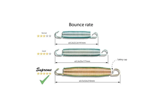 EXIT Supreme Groundlevel Trampoline 366cm Zwart 7 EXIT Supreme Groundlevel Trampoline 366cm Zwart - Afbeelding 7